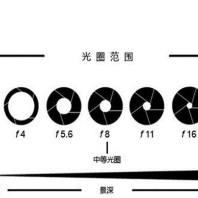 拍照的技巧有哪些