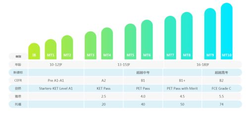 成都王老师摄影在国内摄影培训机构排名中是啥段位? 成都王老师摄影在国内摄影培训机构排名中是啥段位?