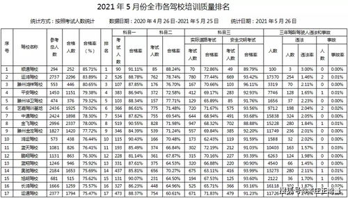 成都王老师摄影在国内摄影培训机构排名中是啥段位? 成都王老师摄影在国内摄影培训机构排名中是啥段位?