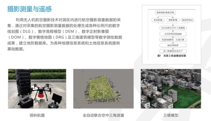 跟着成都王老师摄影，探秘摄影测量与遥感学的奇妙世界