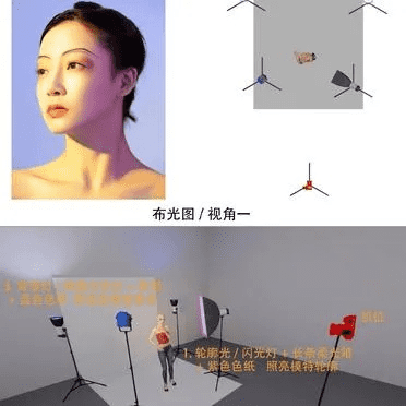 拍照的时候怎么打光 拍照的时候怎么打光