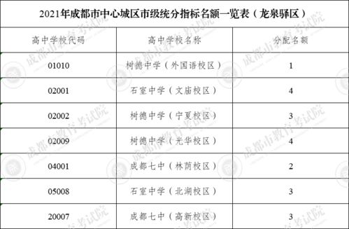新手学摄像？成都树莓教育带你挑相机！