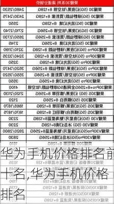 华为最佳拍照手机排名价格