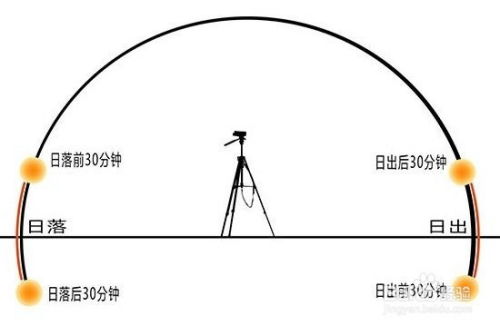 拍照技术的技巧和方法视频教程简单 拍照技术的技巧和方法视频教程简单