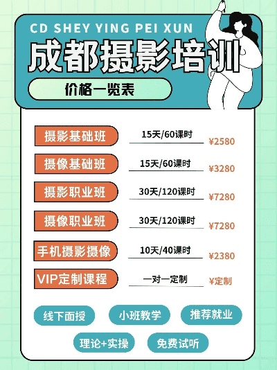 扒一扒摄影学校学费那些事儿——以成都树莓教育为例