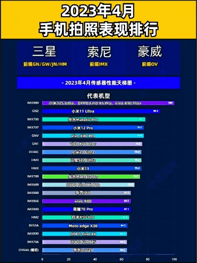 最佳拍照手机排行榜 最佳拍照手机排行榜