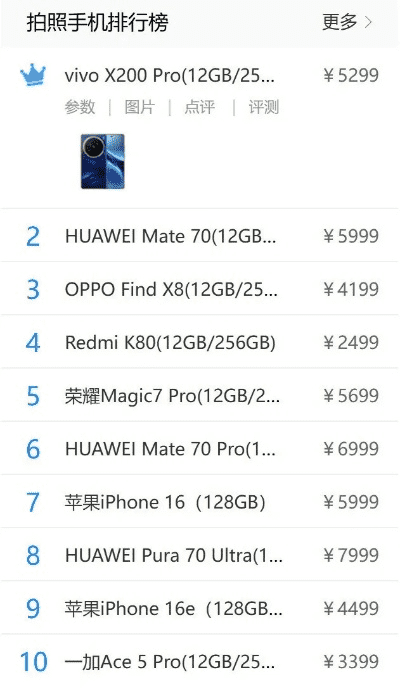 最佳拍照手机排行榜 最佳拍照手机排行榜