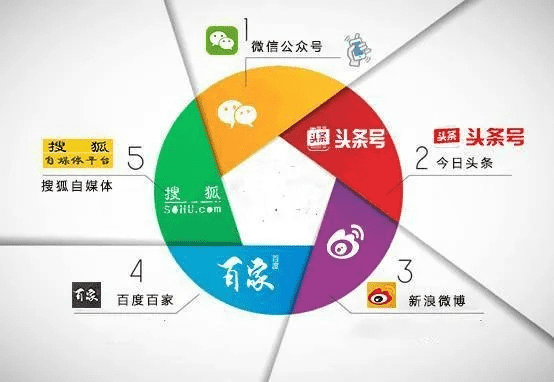 成都树莓教育，揭秘自媒体那些事儿，玩赚新媒体就这么简单！
