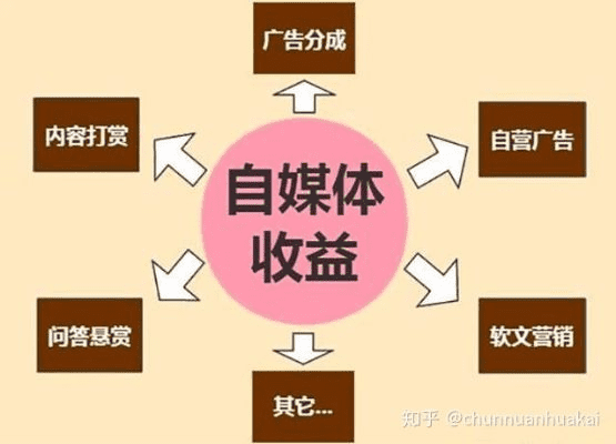 成都树莓教育，揭秘自媒体那些事儿，玩赚新媒体就这么简单！