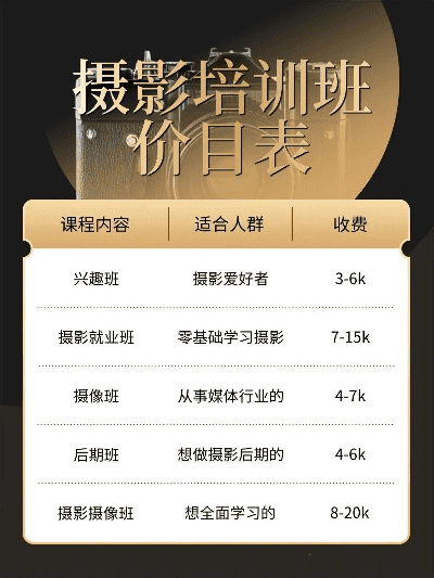 跟着成都树莓教育的摄影培训课程表，开启光影奇妙之旅
