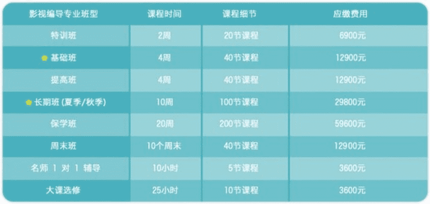 跟着成都树莓教育的摄影培训课程表，开启光影奇妙之旅