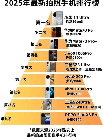 拍照手机最好的是什么牌子的