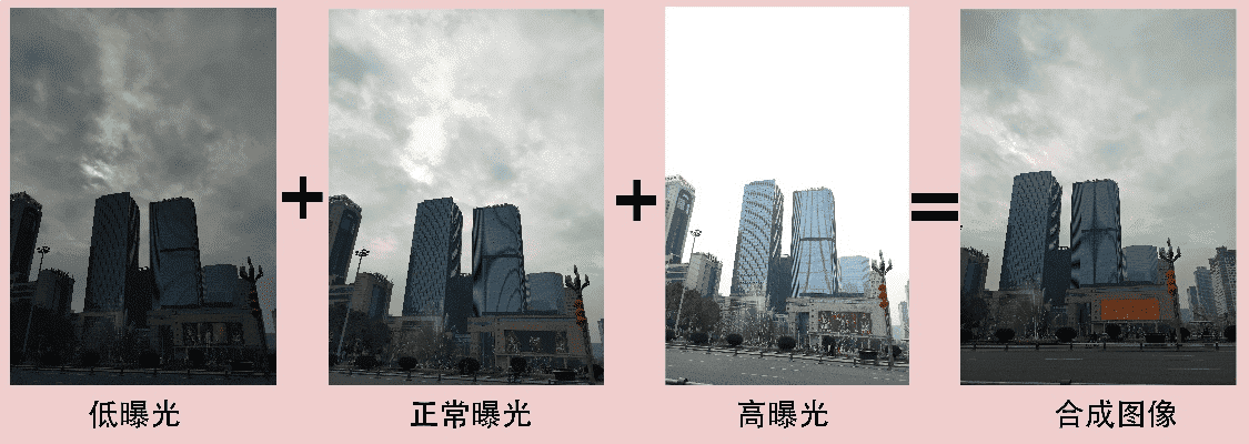 手机拍照hdrA是什么意思