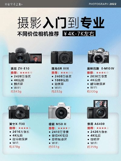 工作拍照用什么相机好排行榜