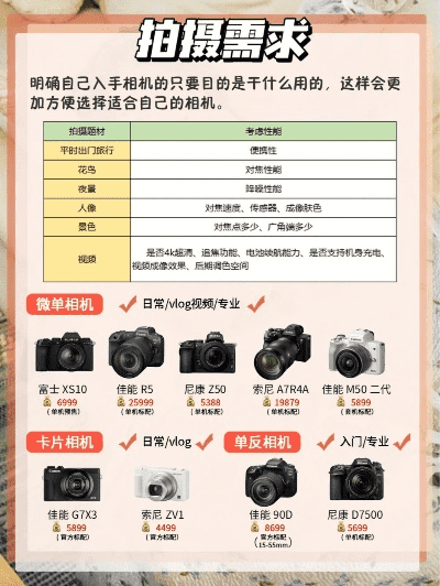 工作拍照用什么相机好排行榜