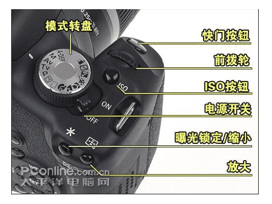 单反拍照怎么操作？