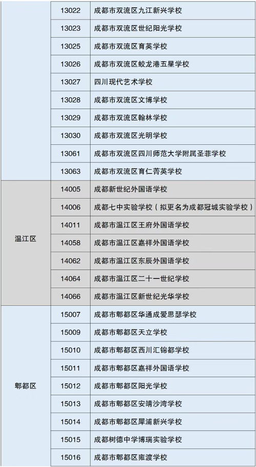 嘿，想知道成都树莓教育摄影学校学费多少？看这儿！