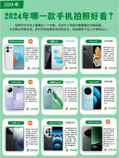 拍照最好的千元机2024是哪款