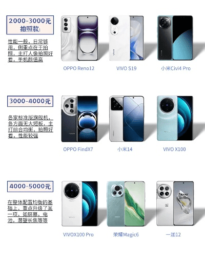 拍照最好的千元机2024是哪款