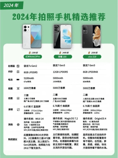 拍照最好的千元机2024是哪款