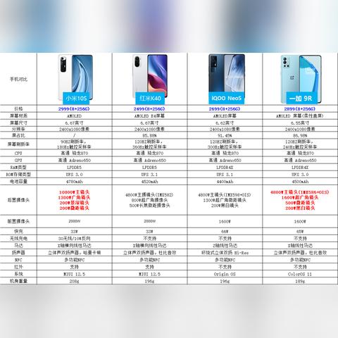 拍照手机买哪款